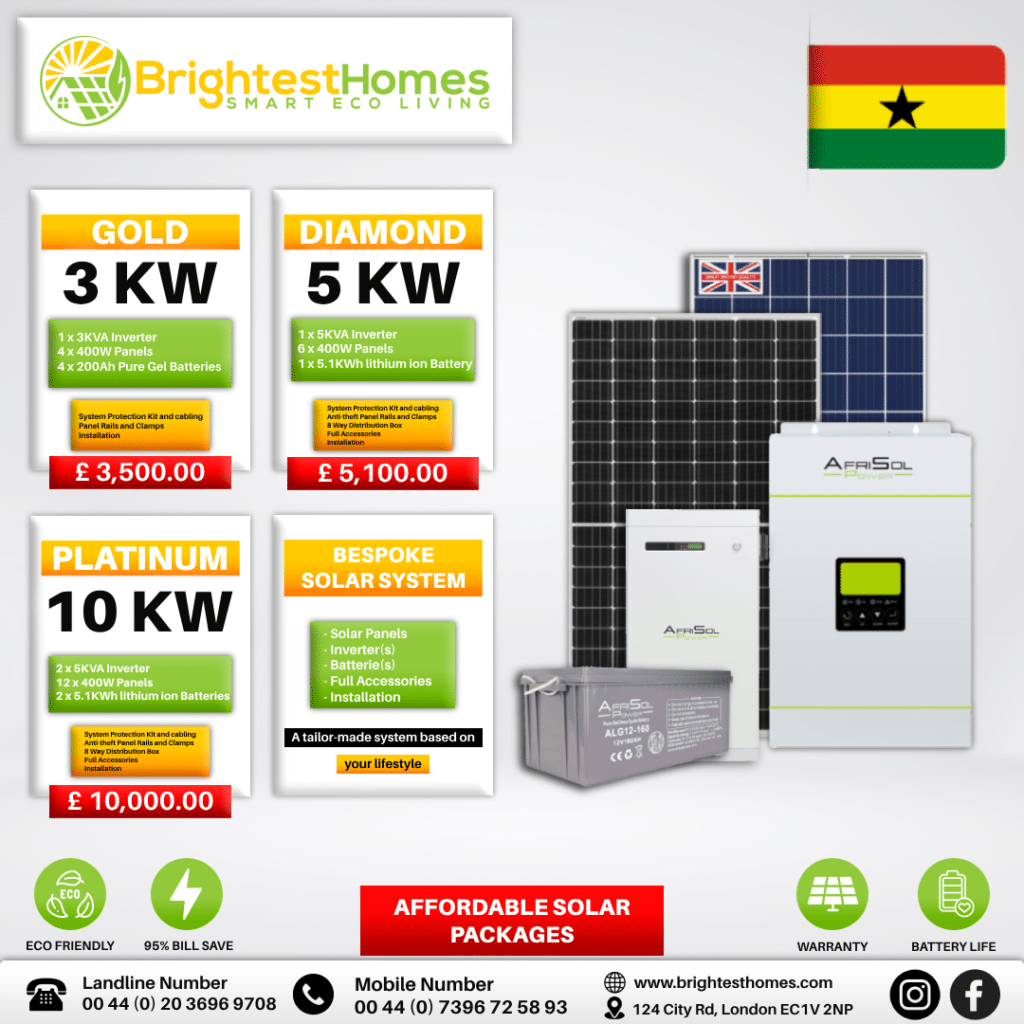 Residential solar systems all package