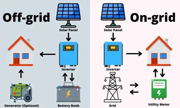 Choosing The Right System